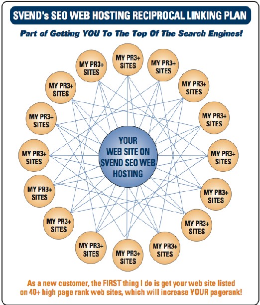 pagerank