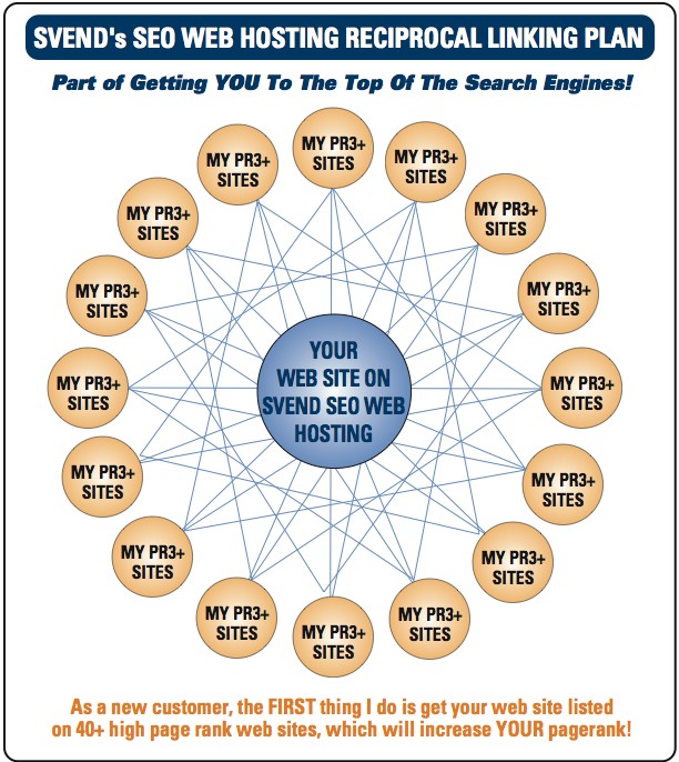 pagerank
